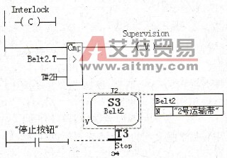 单步显示模式中的监控与互锁条件