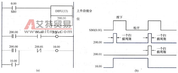 只用一个按钮的起动、保持、停止电路