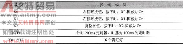 元件说明