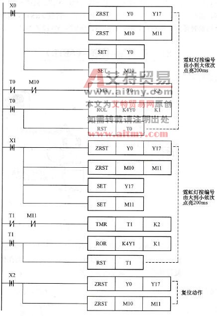 控制程序