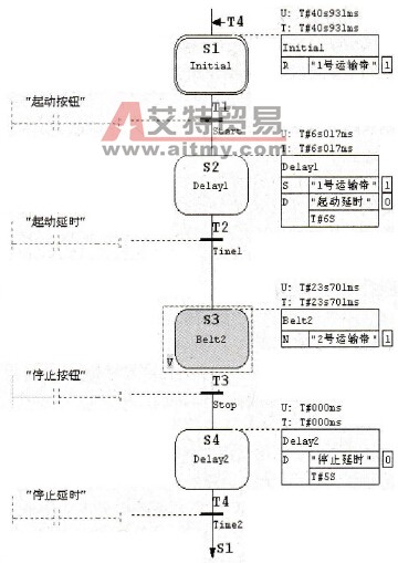 RUN模式下的顺序控制器