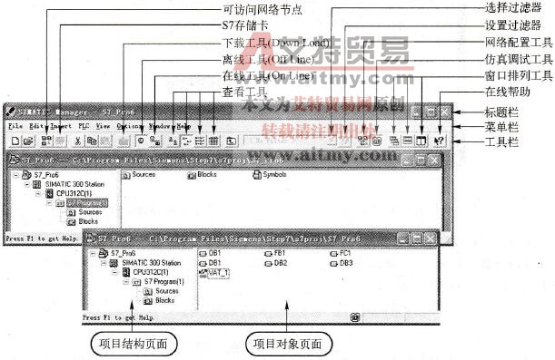  SIMATIC管理器窗口