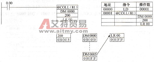 数据收集指令的使用
