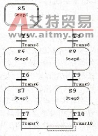 选择序列