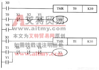 控制程序