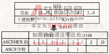 S2=K4的转换