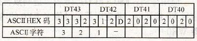 S2=K8时的转换结果