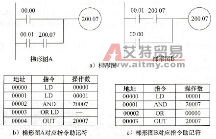  梯形图与对应指令助记符