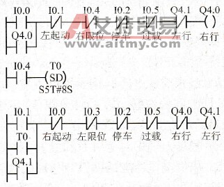  梯形图