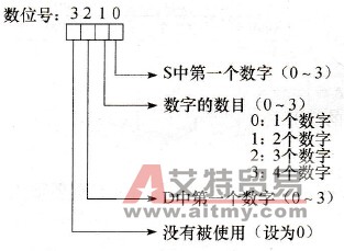 D的定义