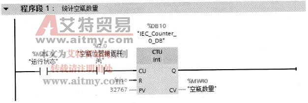  “计数统计”子程序FC3