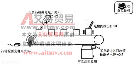 范例示意