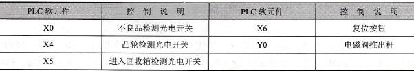 元件说明