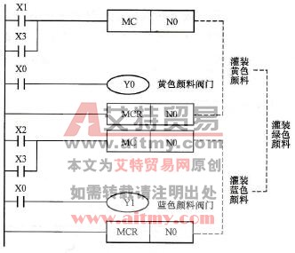 控制程序