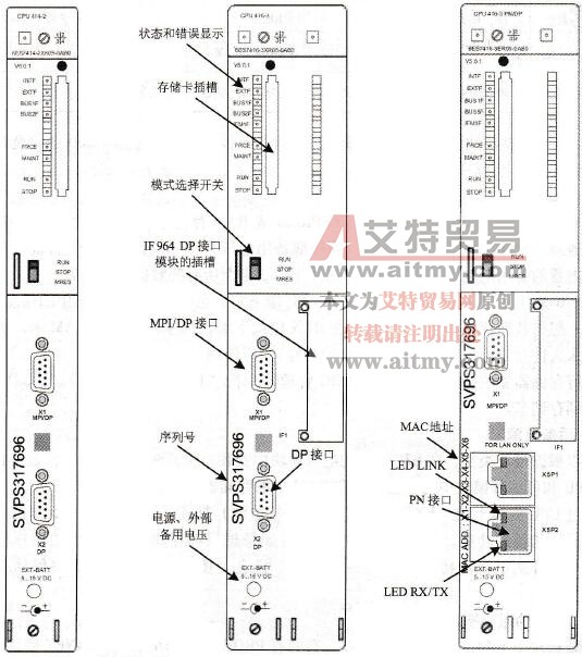 S7 -400的CPU模块