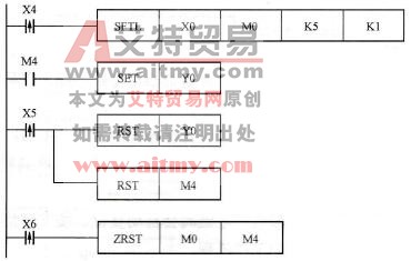 控制程序