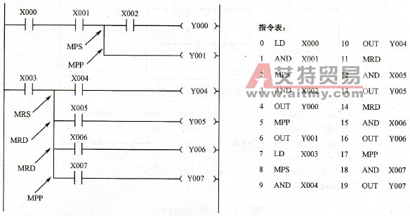 简单1层栈