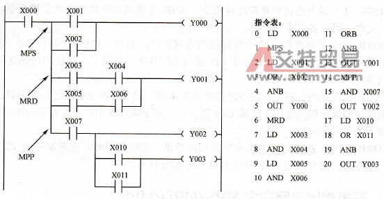 复杂1层栈