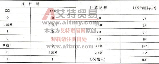 条件跳转指令与条件码的关系