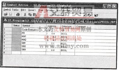 符号地址表