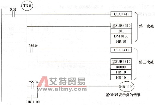 BCD减法指令的使用
