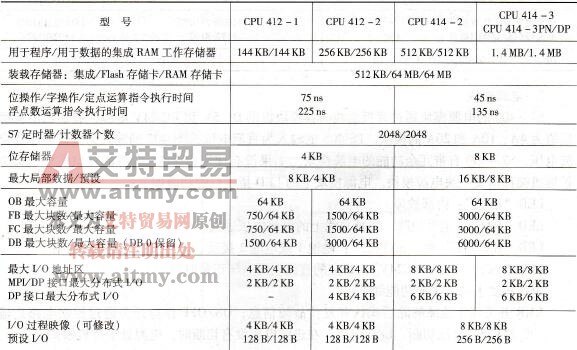 CPU 412与CPU 414的技术参数