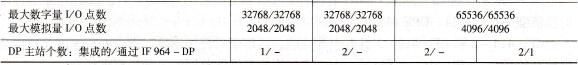 CPU 412与CPU 414的技术参数