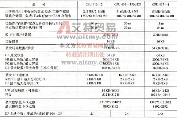 CPU 416与CPU 417的技术参数