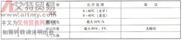 运行环境的气候条件