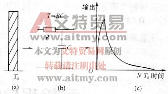 等效模拟量微分输出