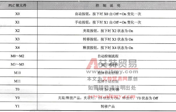  元件说明