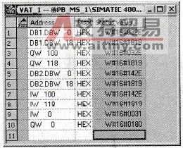 CPU 413-2DP的变量表