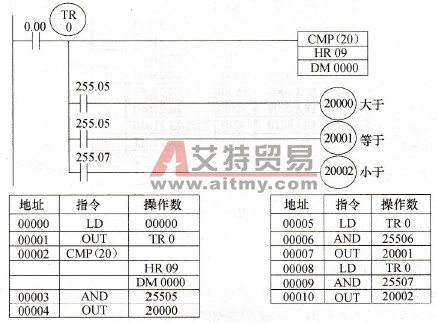 立即保存比较结果操作图
