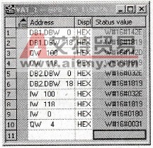 CPU 315-2DP的变量表