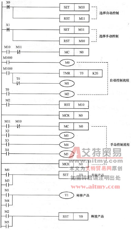 控制程序