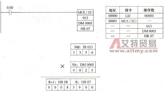 MUL(32)指令的使用