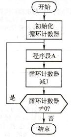 LOOP语句的流程图