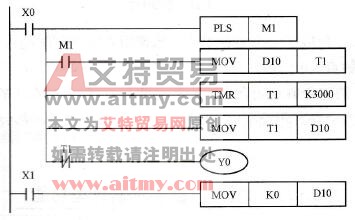 控制程序