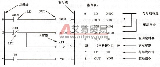 逻辑取及驱动线圈指令的用法