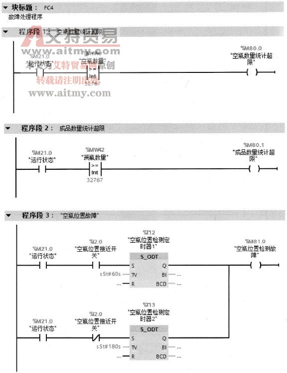 “故障处理”子程序FC4