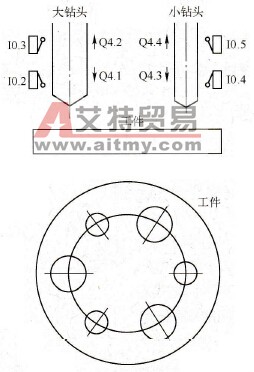组合钻床示意图