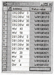 CPU 315-2DP的变量表