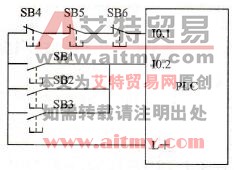 输入触点的合并图