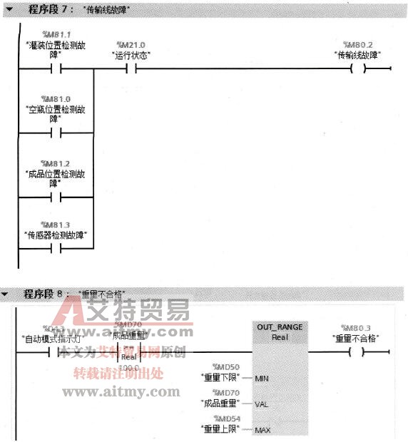 “故障处理”子程序FC4