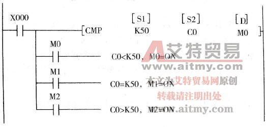 PLC比较指令(CMP)的应用及注意要点