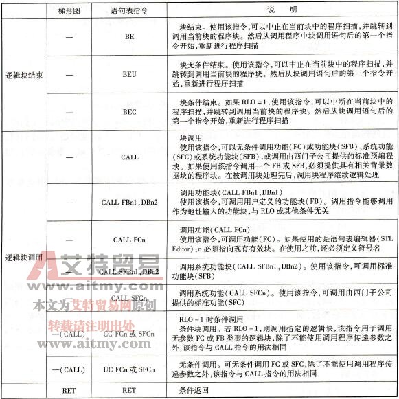 程序控制指令