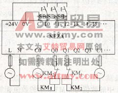电动机正、反转控制PLC接线图