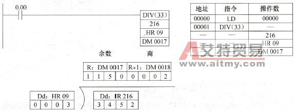 DIV(33)指令的使用