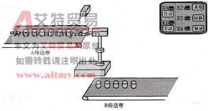 范例示意