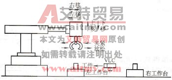 机械手的动作示意图